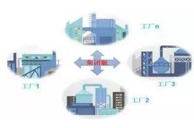 中小企業如何利用互聯網技術打造智慧工廠